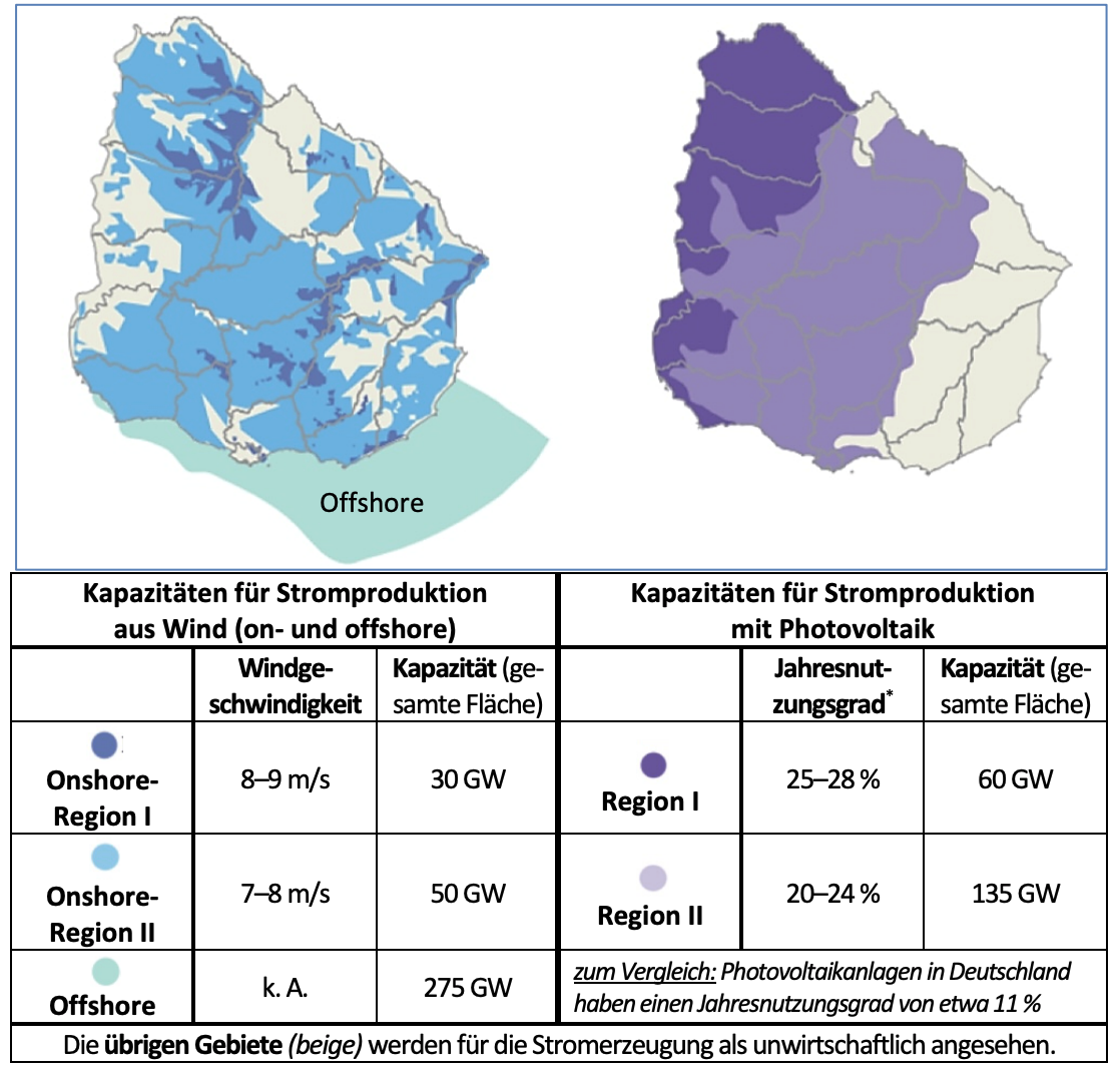 Karte der Stromerzeugungspotenziale in Uruguay mit Windkraft und Photovoltaik sowie einer Tabelle zu Kapazitäten und Regionen.